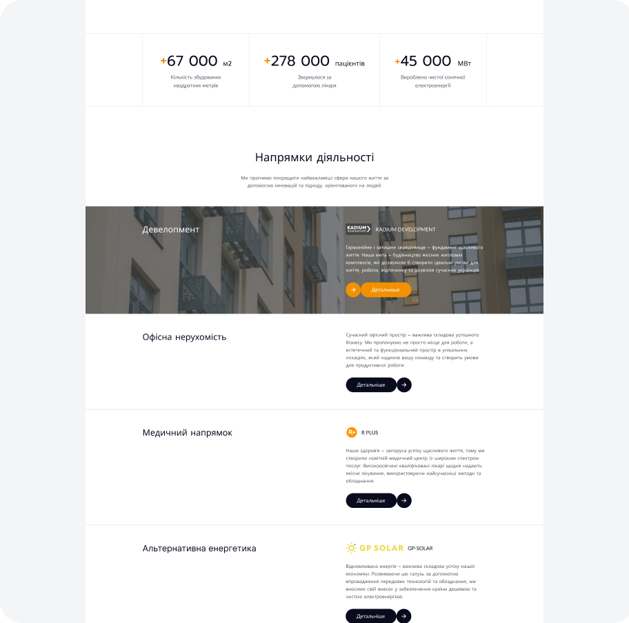 Візуалізація кейсу KDM Investment Group