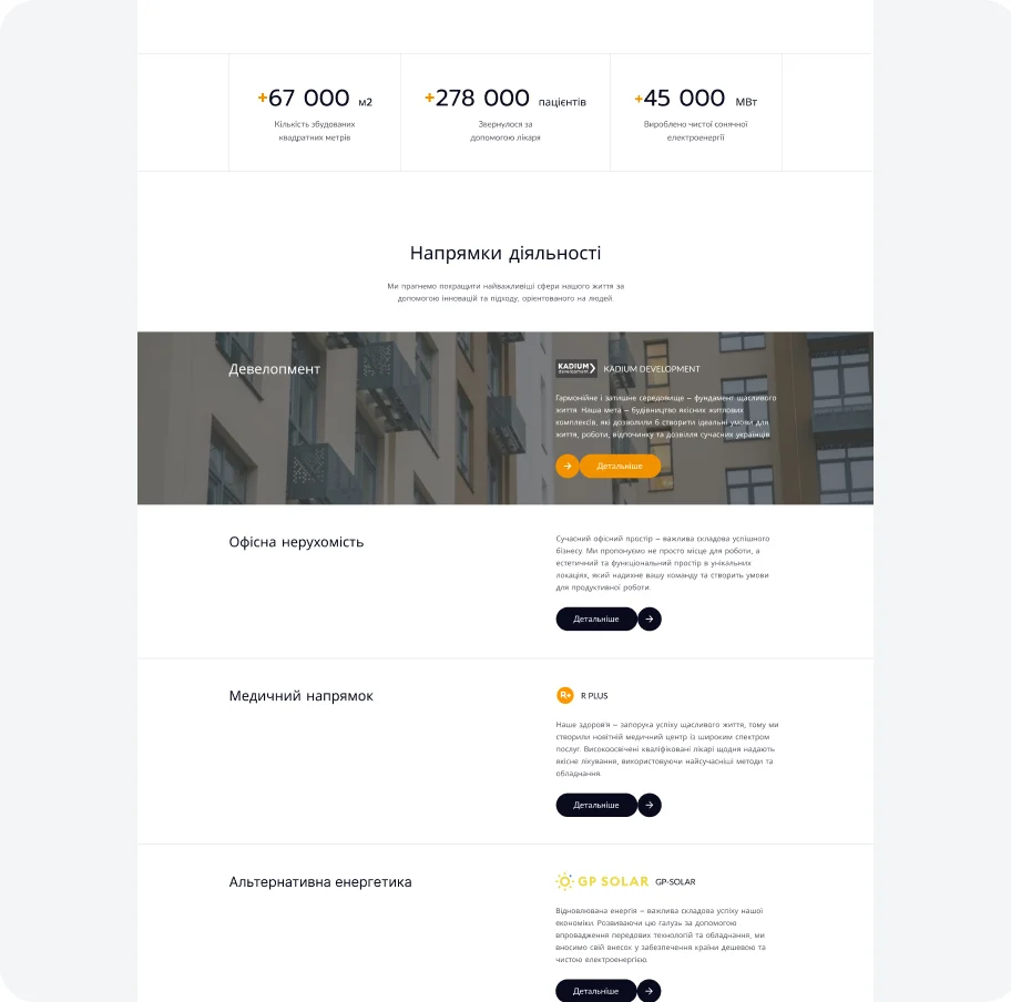 Візуалізація кейсу KDM Investment Group