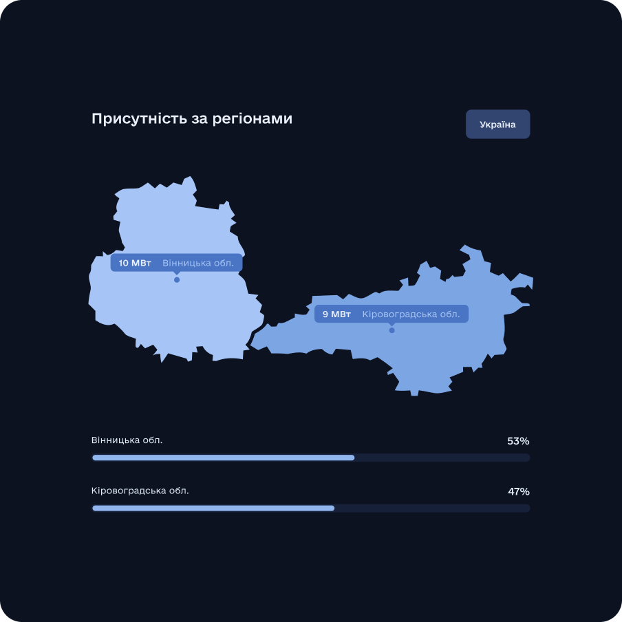 Візуалізація кейсу Kadium Energy